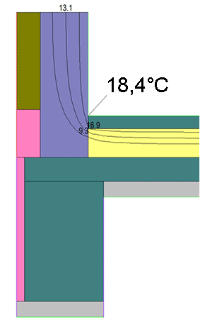 Priebeh teplôt - základový pás so zateplením základovej časti