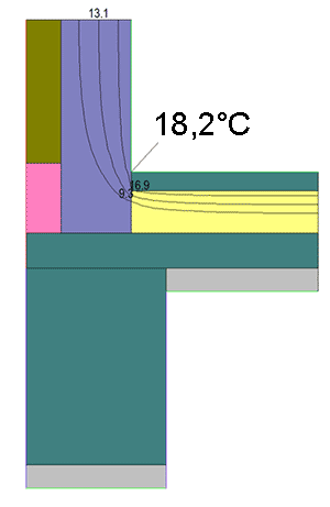 Priebeh teplôt - základový pás bez zateplenia základovej časti konštrukcie