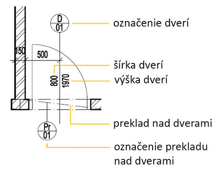 Značenie dverí v stavebných výkresoch