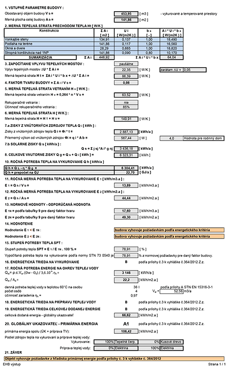 Energetické hodnotenie budovy v projekte