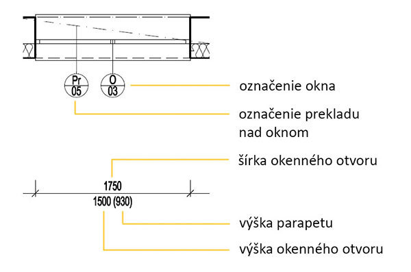 Značenie okna v stavebných výkresoch